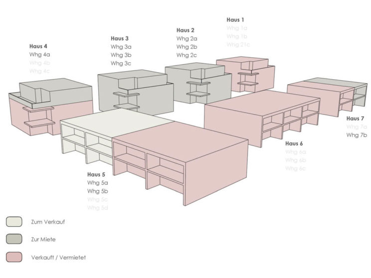 Aktuelle Wohnungsübersicht der Überbauung Waldegg in Alterswil (stand: März 2019)